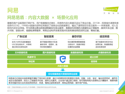 艾瑞咨询:2016年中国数据驱动型互联网企业大数据产品研究报告(附下载)