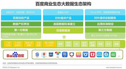 2016年中国数据驱动型互联网企业大数据产品研究报告